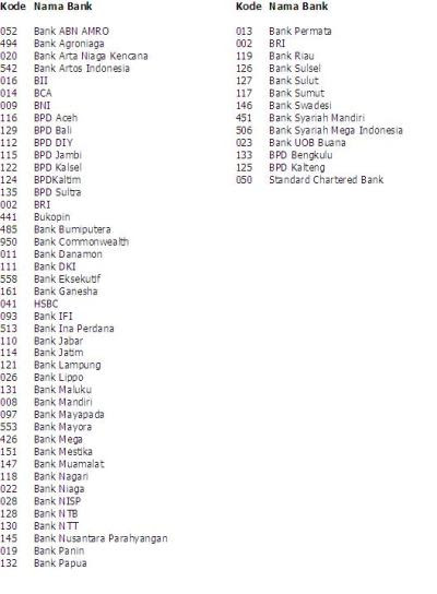 Bank yang ditebalkan adalah bank yang bank sbi indonesia (bank indomonex). 29 Kode Bank 987 Adalah Bank Info Dana Tunai