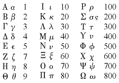 最高 50 ギリシャ 数字 ローマ 数字