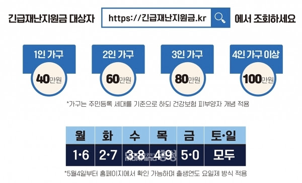 기초수급자 재난지원금 관련 내용을 아래에서 확인해보세요. ìž¬ë‚œì§€ì›ê¸ˆ ì§€ê¸‰ ìˆ˜ë‹¨ ì‹ ì²­ ë°©ë²• ì‹œ êµ°ë§ˆë‹¤ ë‹¤ë¥´ë‹¤ êµ¿ëª¨ë‹ì¶©ì²­