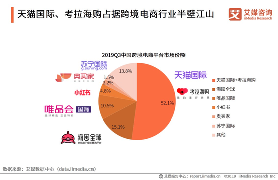 「小紅書（red 中国語表記：小红书）」は、2013年にリリースされた越境ec ＋ 口コミ アプリです。 写真や動画を使用した高品質な口コミが投稿されており、「中国版のinstagram」と表現されること. å°çº¢ä¹¦ ç™½å¯Œç¾Žç¤¾åŒºç«äº† æ´»åœ¨å·¨å¤´é˜´å½±ä¸‹ åˆ›äº‹è®° æ–°æµªç§'æŠ€ æ–°æµªç½'
