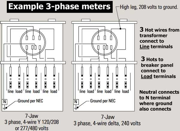 For the 480v motor we made our coil windings 100 turns with one strand of the same wire. How To Wire 3 Phase