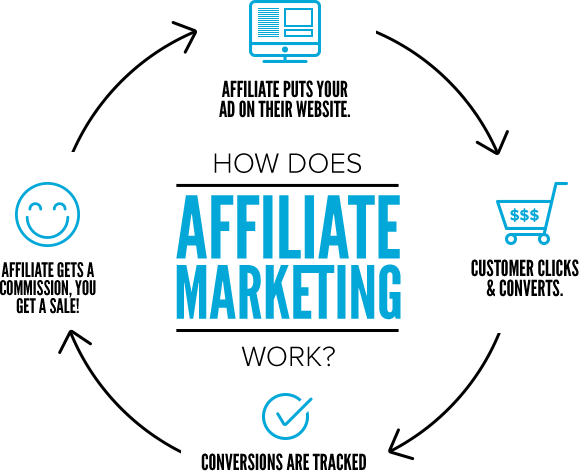 Selain daripada menjadi agen affiliate, anda juga boleh buat bisnes secara online dengan modal. Cara Memulakan Bisnes Online Dengan Mudah Tanpa Modal Fstm Kuis