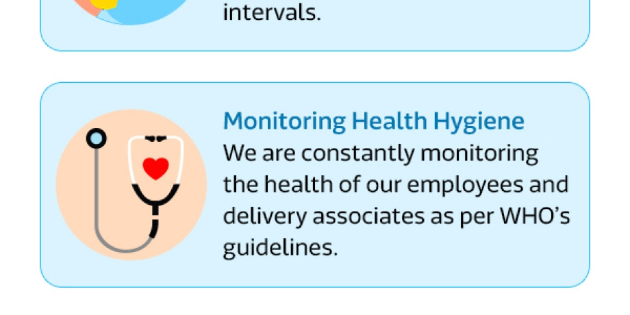 Monitoring Health Hygiene