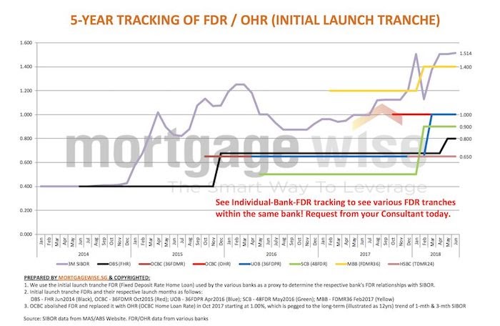 maybank housing loan rate