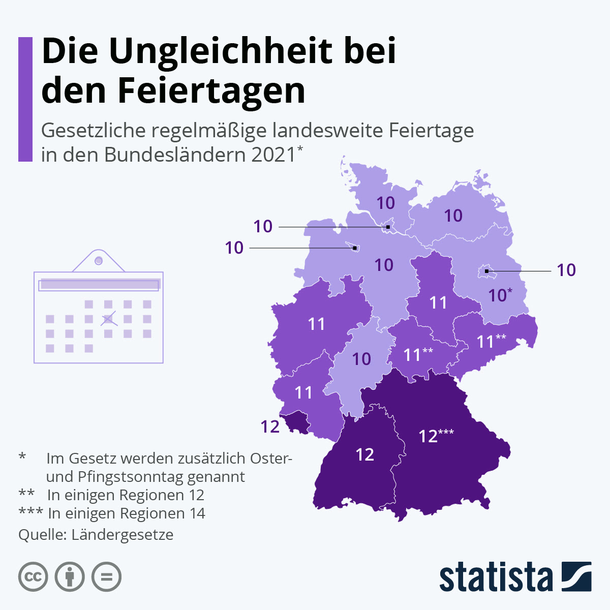 Im jahr 2021 gibt es in deutschland 9 bundeseinheitliche, gesetzliche feiertage, die für alle bundesländer gleichermaßen gelten. Infografik Die Ungleichheit Bei Den Feiertagen Statista