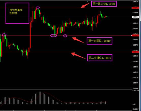 forex club api
