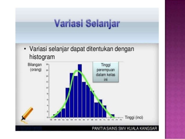 Contoh Soalan Variasi Selanjar - Kuora q