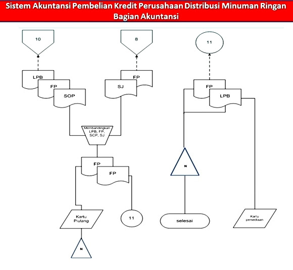 Contoh Faktur Kredit - Hontoh