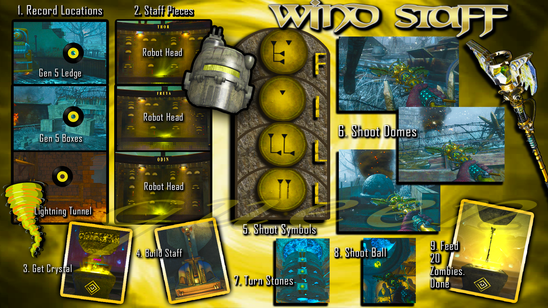 Enter the fire portal with the fire staff and kill zombies near the four if you've completed the challenge correctly, samantha will give your team a new message. Origins