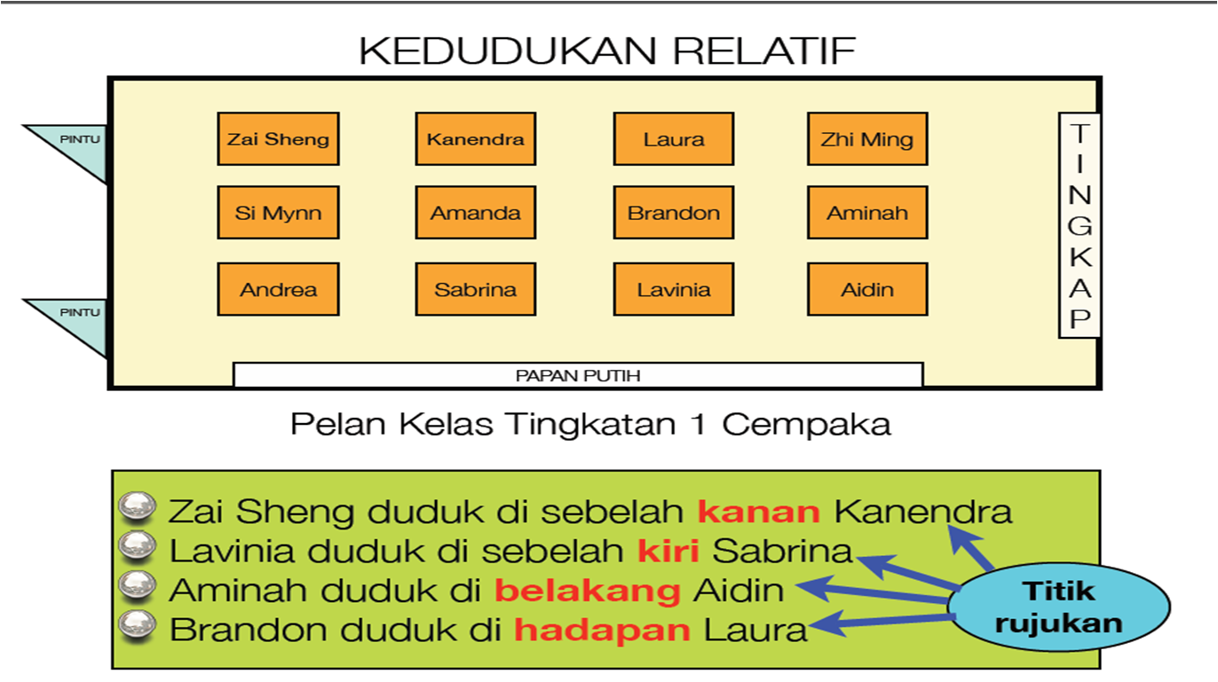 Soalan Pbs Geografi Tingkatan 3 - Contoh Win