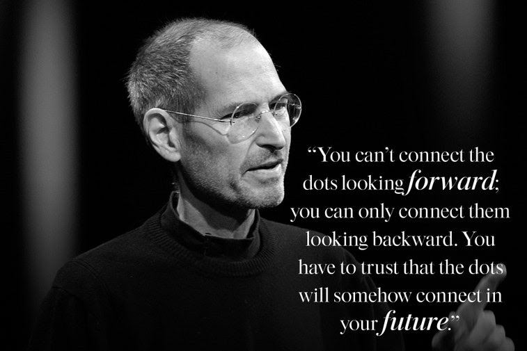 Quotes Steve Jobs Commencement Speech - Best Quotes u