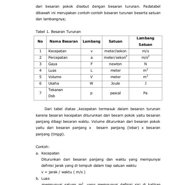 Contoh Besaran Turunan Beserta Satuan Dan Lambangnya 