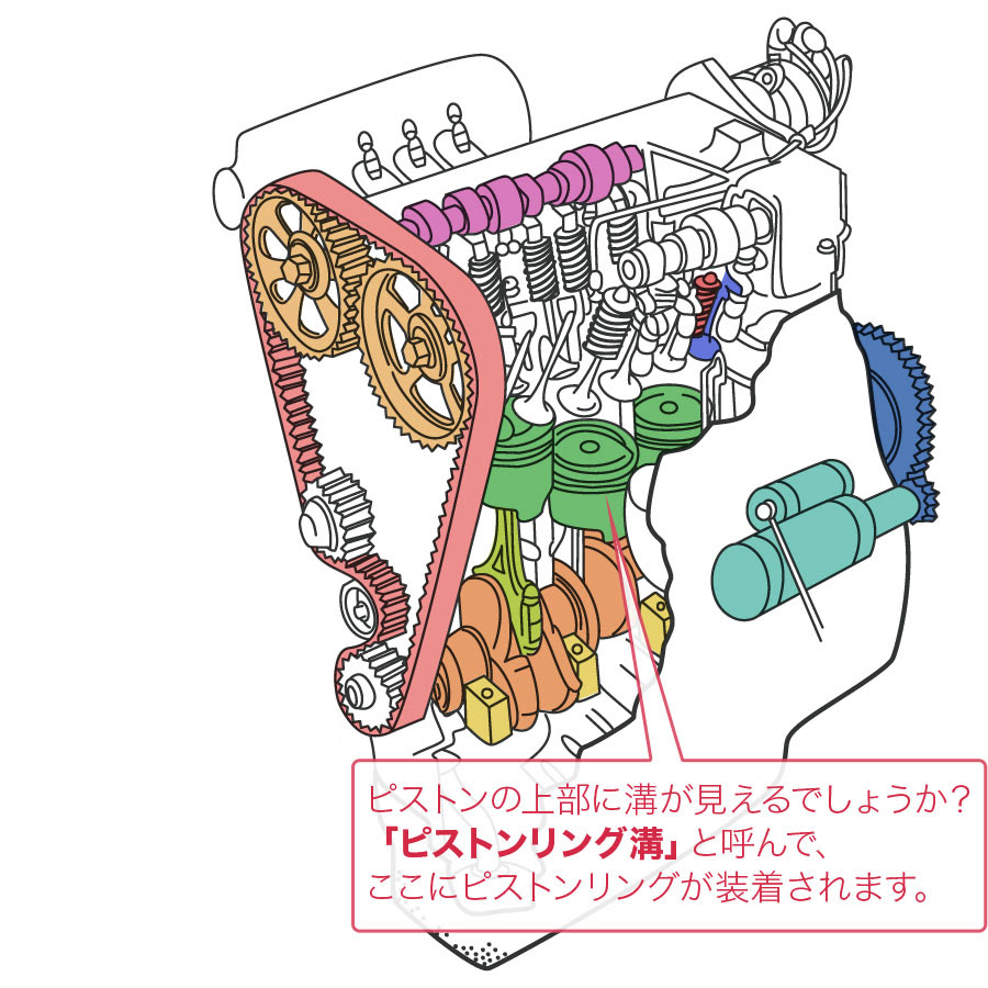 エンジン 車 部品 名称 Kuruma