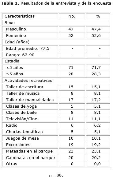 Es recomendable para mayores de cinco años. Actividades Recreativas En Adultos Mayores Internos En Un Hogar De Ancianos
