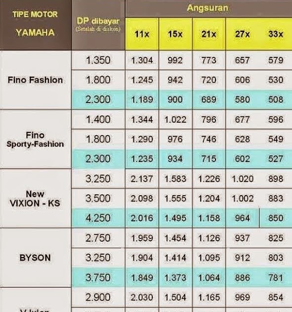  harga  motor  bekas  yamaha jupiter  mx tahun 2012 Harga  Motor 