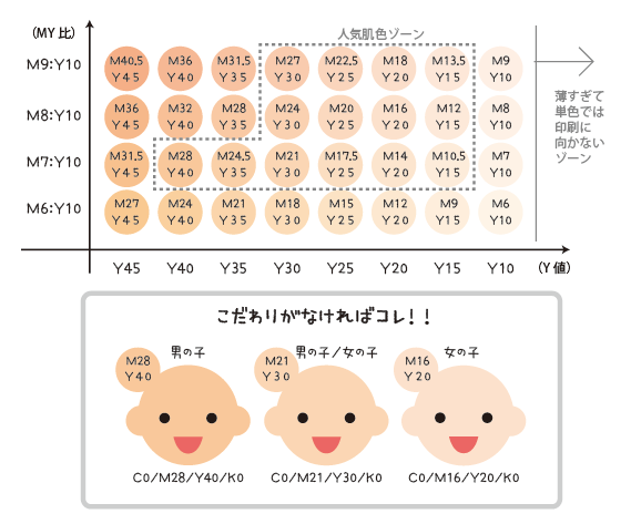 トップ100 イラスト 肌色 Rgb アニメ画像