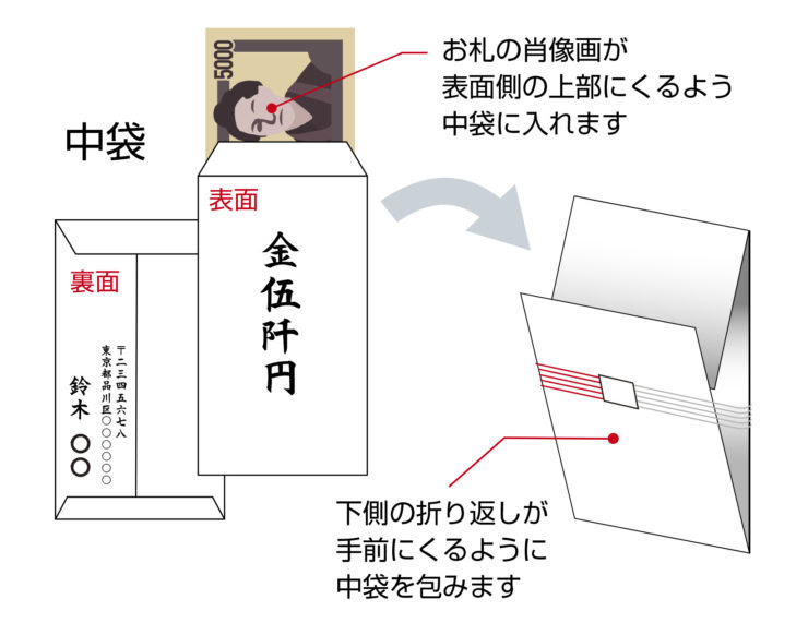 ここからダウンロード 初穂 料 お金 の 入れ 方 最優秀作品賞