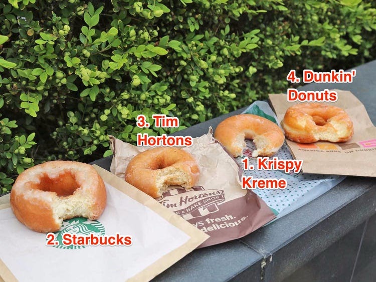 Dunkin Old Fashioned Donut Calories Koplo Png