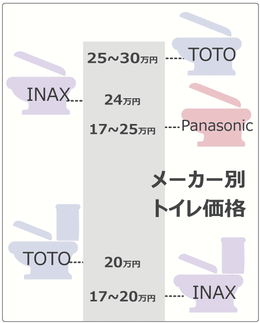 最高かつ最も包括的な壁紙 メーカー シェア アニメ画像
