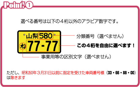 車 ナンバー 3 桁 人気 Kuruma