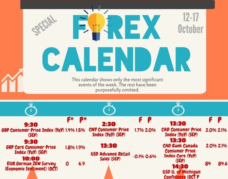 the forex calender