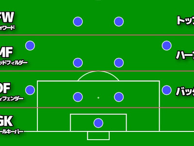 √完了しました！ 少年 サ���カー ポジション 役割 344743-サッカー ポジション別 ���強 選手