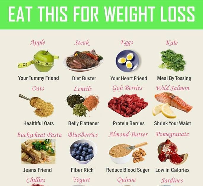 Proper Diet To Lose Weight Chart - DIETOSA