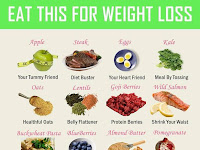 Lose Weight Diet Food List