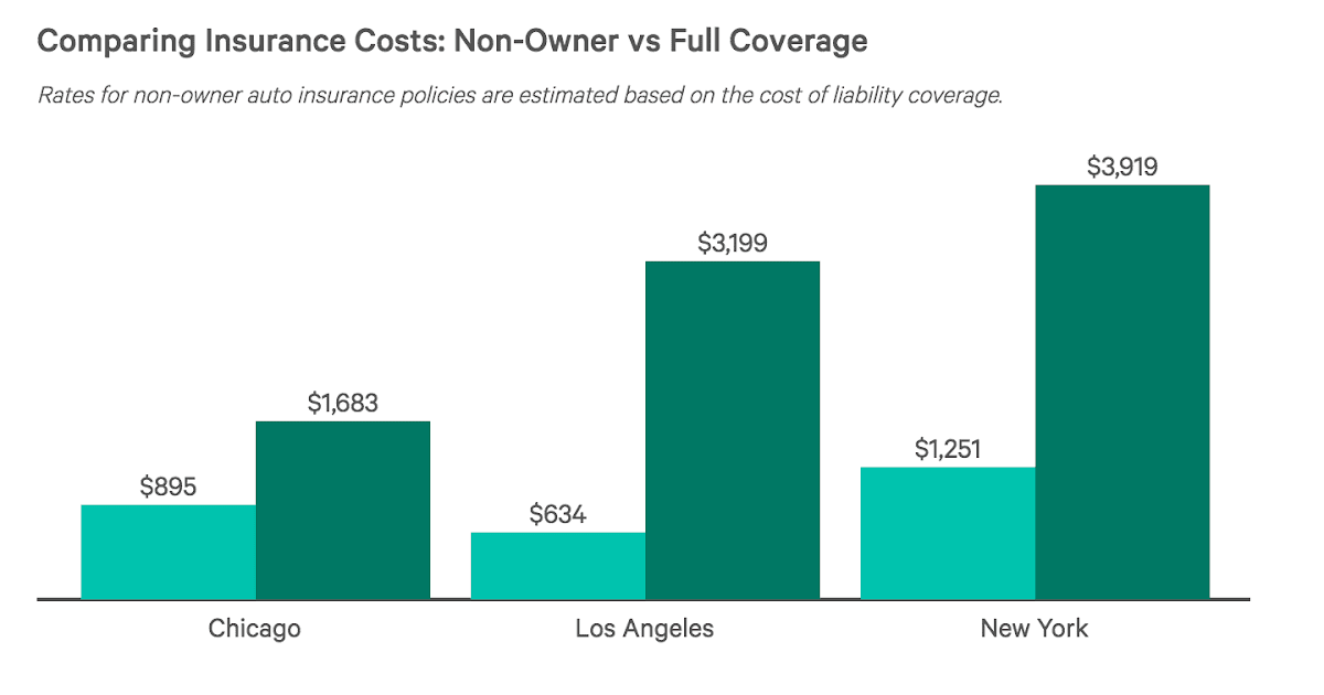 average car insurance rate for 6 months