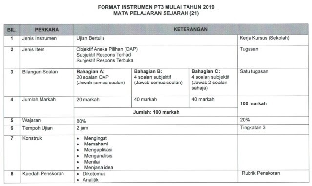 Soalan Bahasa Inggeris Pt3 2019 - Cara Ku Mu