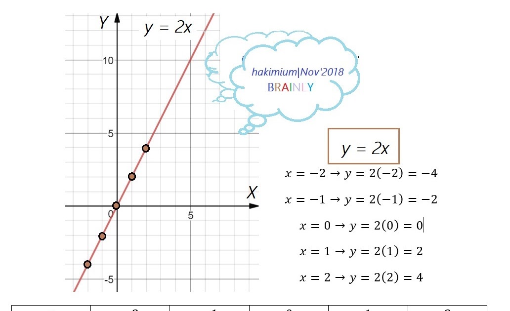 26++ Contoh Soal Diagram Garis Brainly - Kumpulan Contoh Soal