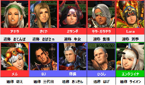 印刷可能 モンハン キャラクター 名前 Pc 壁紙 かっこいい