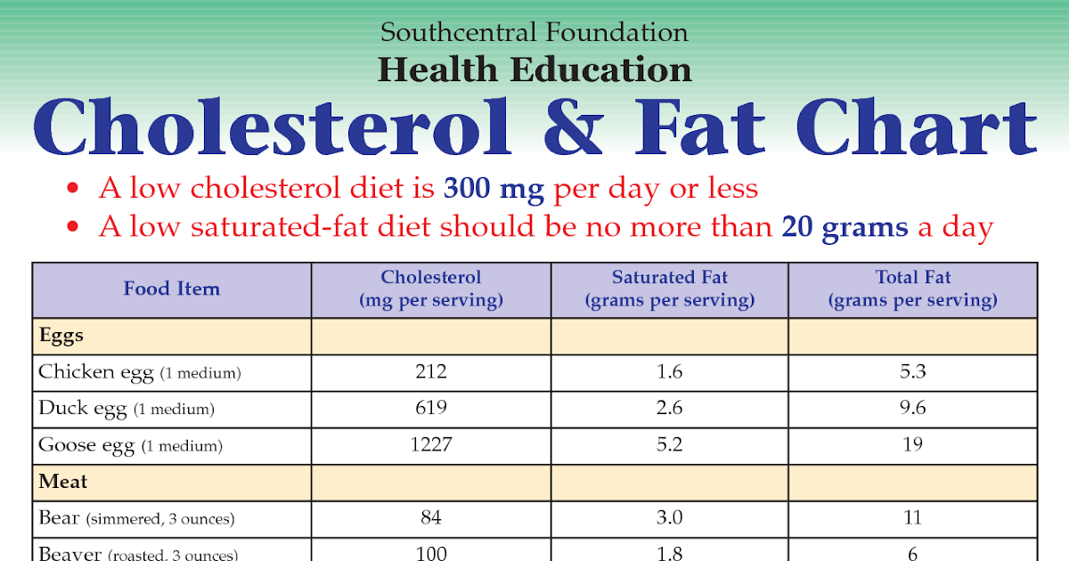 Best Food To Lower Cholesterol Uk - DIETOSA