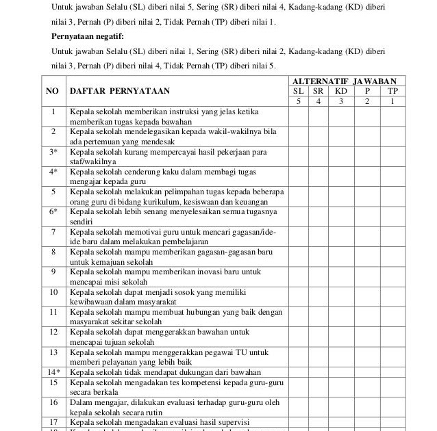 GO-BLOG: Contoh Angket Kuesioner (Kepemimpinan Kepala Sekolah)