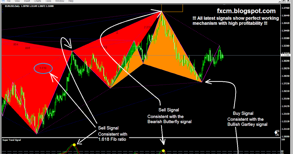 forex without cfd