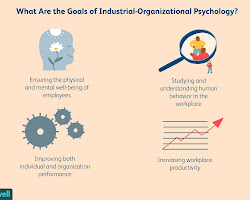 Industrial-organizational psychology