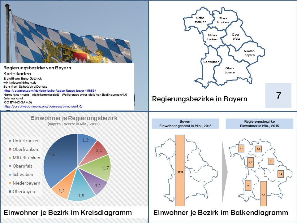 Der örtliche zuständigkeitsbereich von bezirk und regierungsbezirk ist gleich, ihre stellung und aufgaben in der. Regierungsbezirke Bayern Ubersicht Wiki Wisseninklusiv