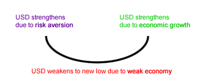 Synthetic indices move through the use of randomly generated numbers. The Dollar Index Usdx And Dollar Smile Theory