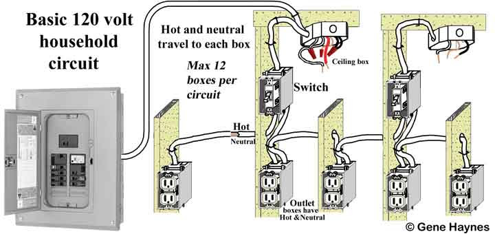 However, the variation in these diagrams shows how circuits are mapped out in different ways to accomplish different ends. Basic House Wiring