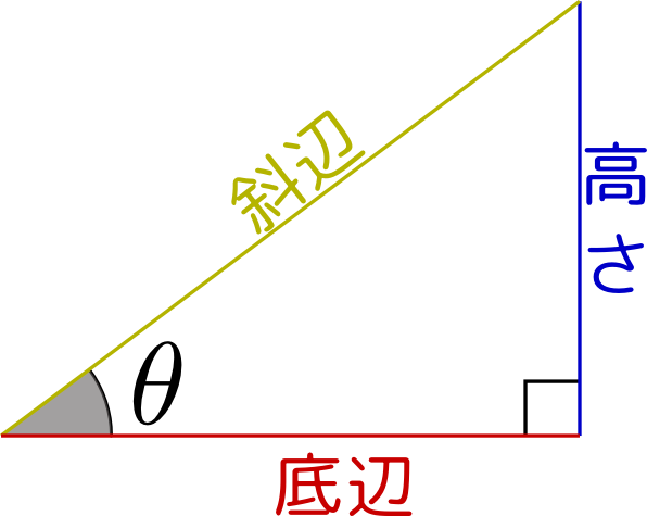 ベスト三角形 角度 求め方 Tan 最高のぬりえ