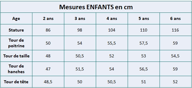 Taille Et Poids Enfant 4 Ans Partager Taille Bonne