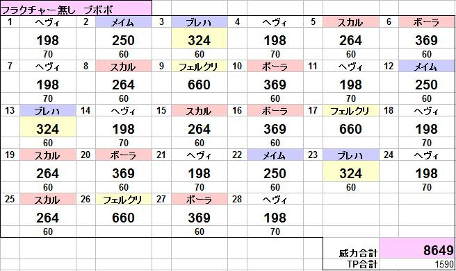 年のベスト Ff14 戦士 スキル回し 70 最優秀ピクチャーゲーム
