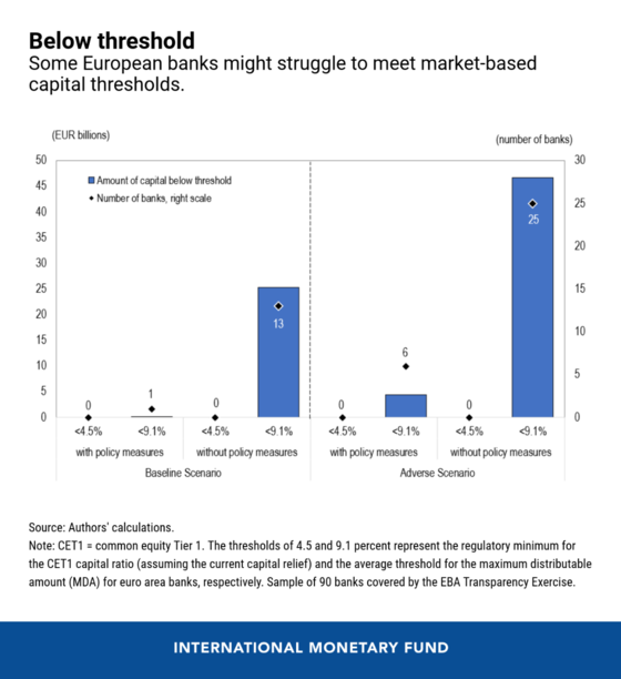 chart 3