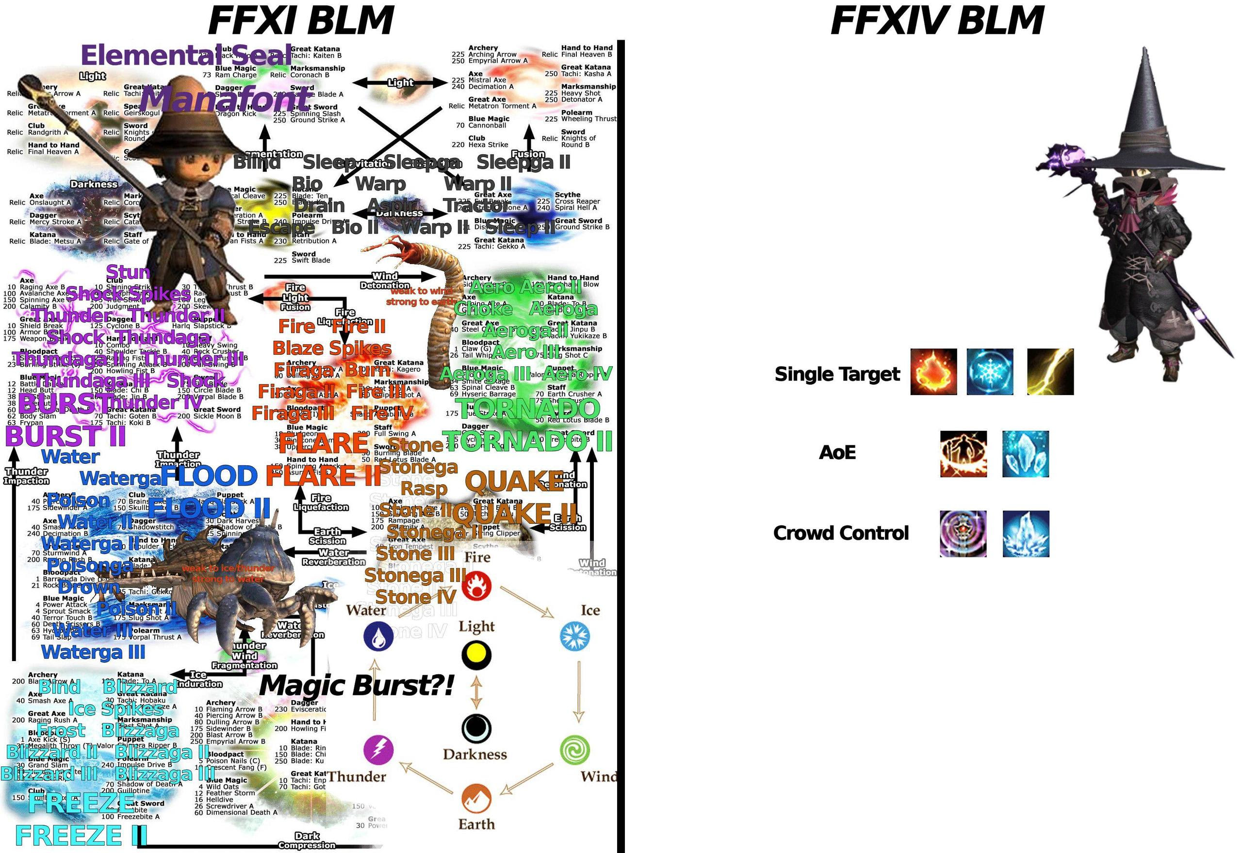 We did not find results for: Blm Sure Has Changed A Bit Ffxiv