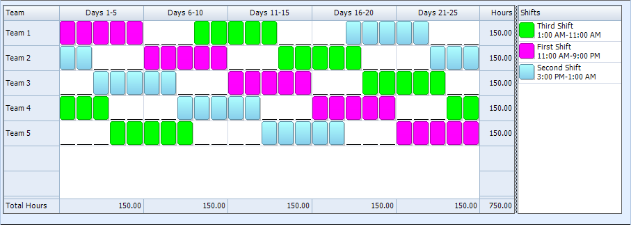 It took a long time for the day shift to from contributor y: 5 3 5 4 5 3 Ten Hour Rotating Shift Pattern