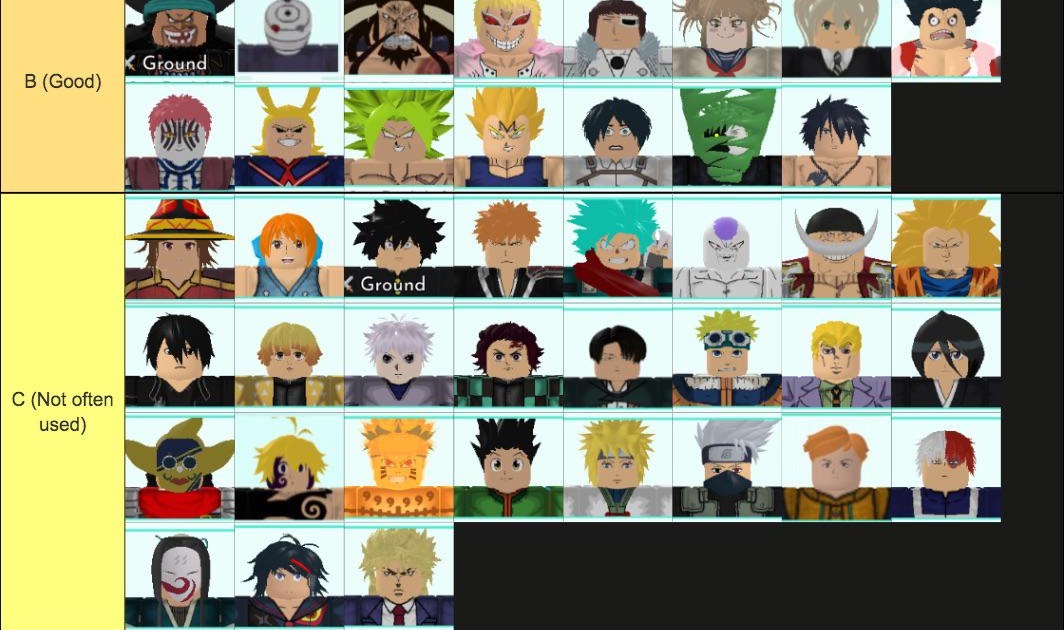 Astd Tier List Roblox All Star Tower Defense Guide Best Characters Tier List Roblox This Page Is A Tier List Of All The Characters In All Star Tower Defense Miyu Baba