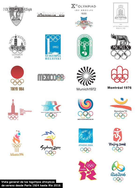 Los pósters oficiales de los juegos olímpicos. Repasamos La Historia De Los Logos De Los Juegos Olimpicos Brandemia