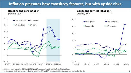 inflation image