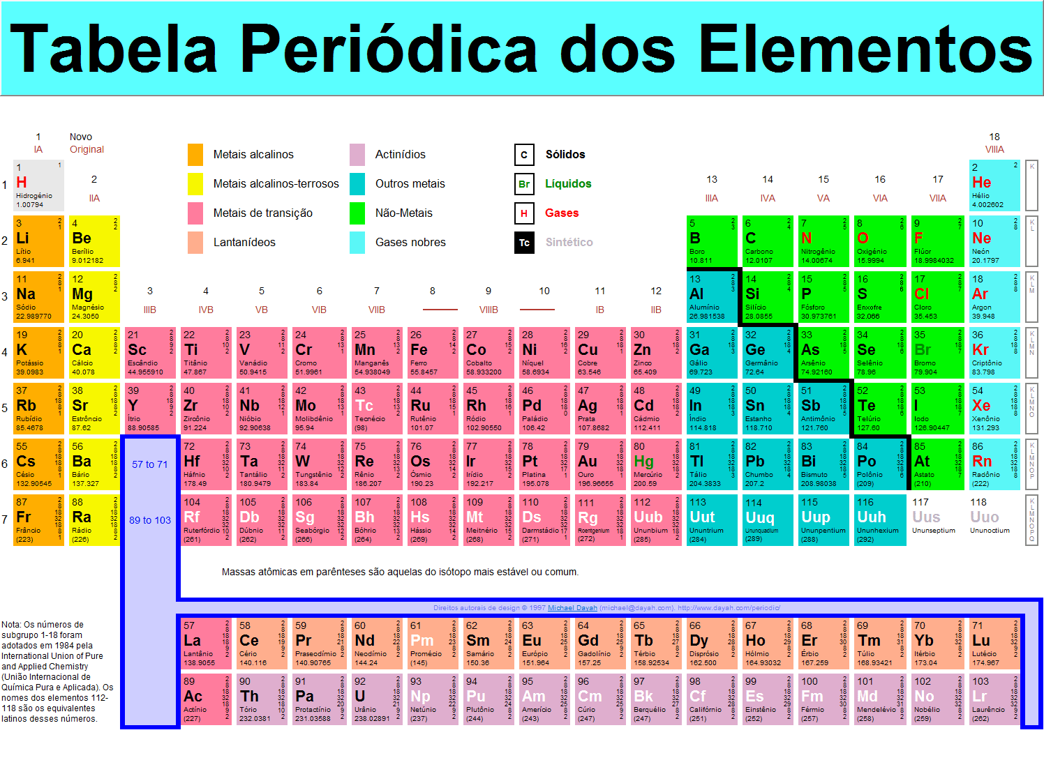 Tabela criada por Dmitry Mendeleev.