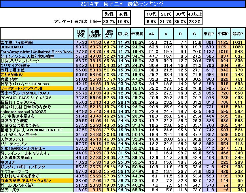 ベストオブ アニメ ランキング 14 ベストアニメ画像